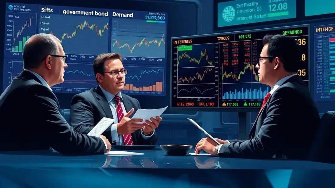 Predicted shifts in government bond demand