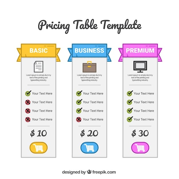 A comparison chart highlighting the different pricing tiers and features offered by Crunchyroll, Funimation, and HIDIVE.