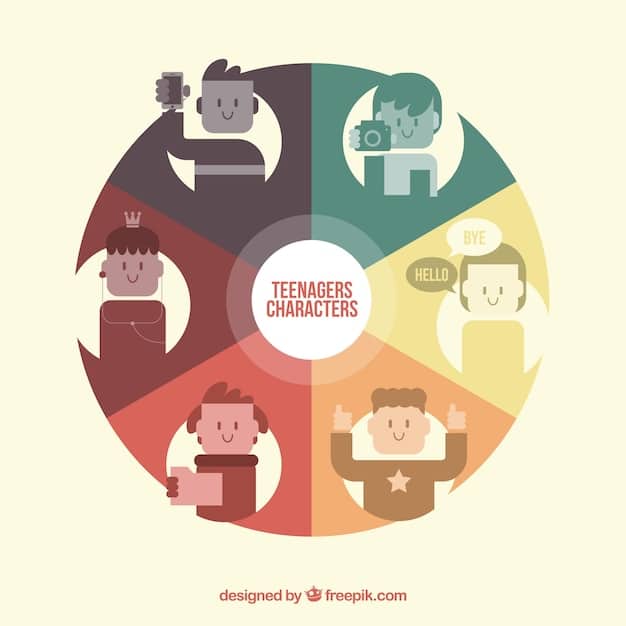 A Venn diagram illustrating the intersection of K-Pop fandom with various ethnic and racial groups in the US. Each circle represents a different demographic (e.g., Asian Americans, Hispanic Americans, African Americans, White Americans), with the overlapping sections showing where K-Pop fandom intersects between these groups.