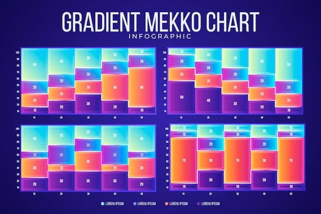 A comparative bar graph showing the first-week album sales of several successful K-Pop groups in the US market over the years (e.g., BTS, Blackpink, TWICE, Stray Kids). Annotations highlight key factors that contributed to their success, such as strong social media campaigns or strategic collaborations.