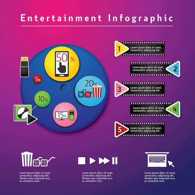 An infographic comparing the different streaming platform algorithms (Spotify, Apple Music, YouTube Music) visually, using icons to represent stream duration, playlist diversity, and ethical streaming practices.