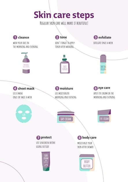 A visually appealing infographic illustrating the 10 steps of the K-beauty skincare routine, with each step accompanied by a brief description and relevant product examples.