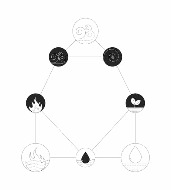 A minimalist graphic depicting the Chinese Wu Xing (five elements: wood, fire, earth, metal, water) interacting with the snake symbol. The snake should be subtly integrated into the elements, symbolizing the influence of the elements on the year of the snake.